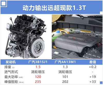 丰田3b发动机配件,丰田3f发动机